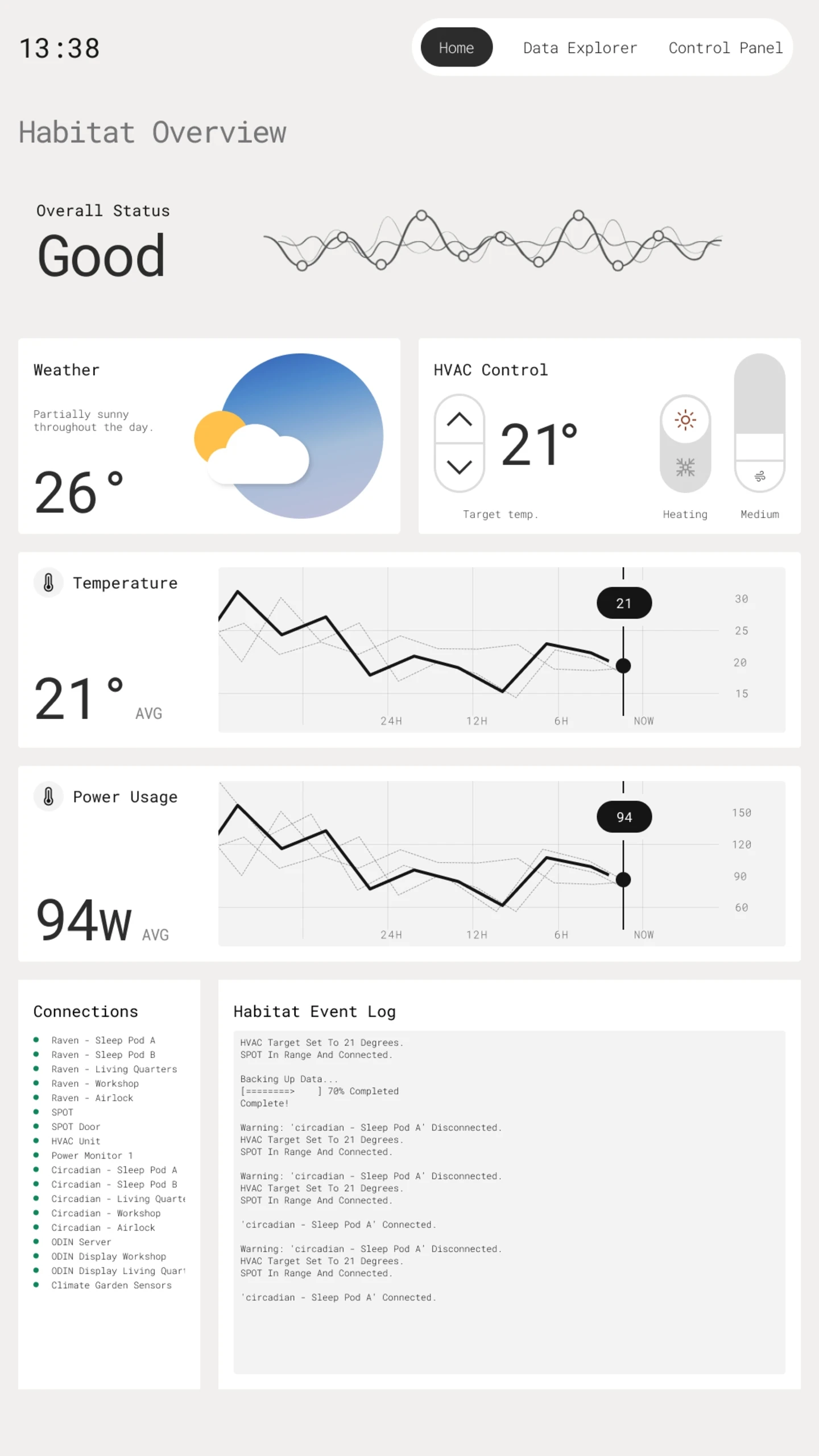 Screenshot of Odin Habitat OS - Overview page